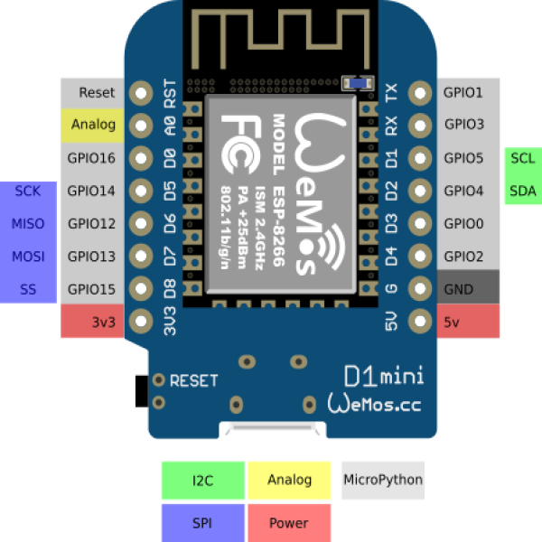 Wemos D1 Mini