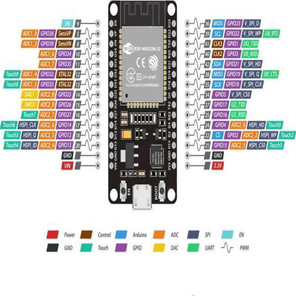 Module wifi NODE MCU ESP 32