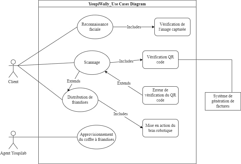 YoupiLab conçoit son premier robot pour servir sa clientèle