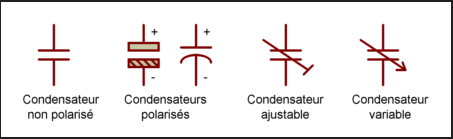 Démystification des condensateurs