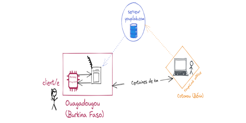 Système de mise à jour à distance de firmware: Nos débuts